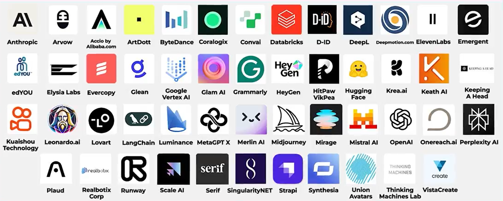 How AI Companies are Wooing Users: A Story of Innovation and Opportunity